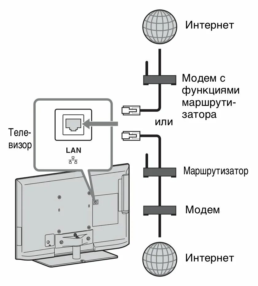 Подключение телевизора сони бравиа к интернету Картинки КАК ПОДКЛЮЧИТЬ СОНИ К ИНТЕРНЕТУ