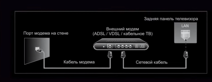 Подключение телевизора tcl к интернету Как подключить интернет на телевизоре TCL Smart TV через Wi-Fi или кабель