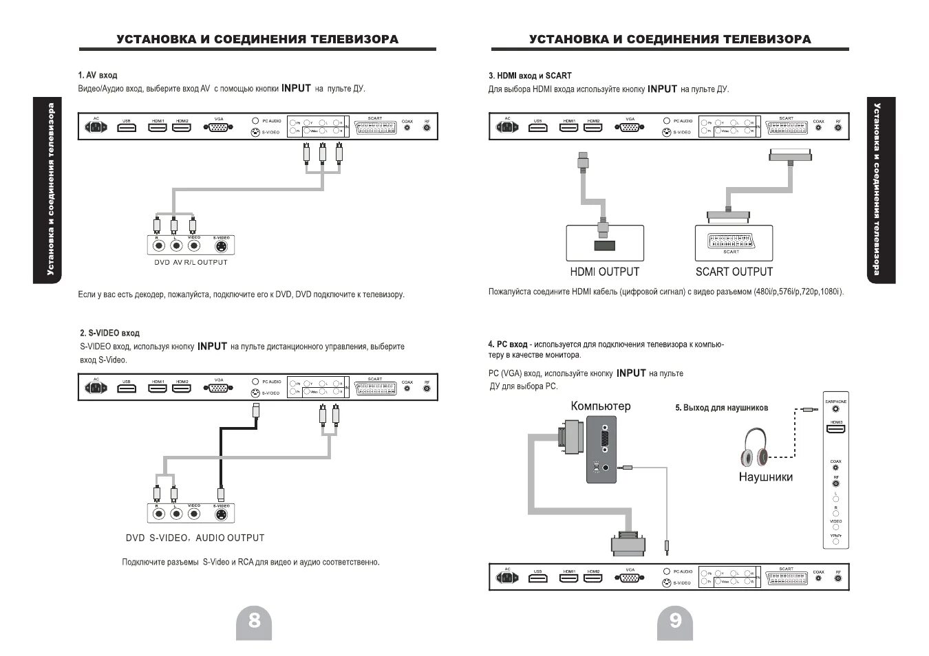 Подключение телевизоров квартире Установка и соединения телевизора, Input Инструкция по эксплуатации POLAR 81LTV3