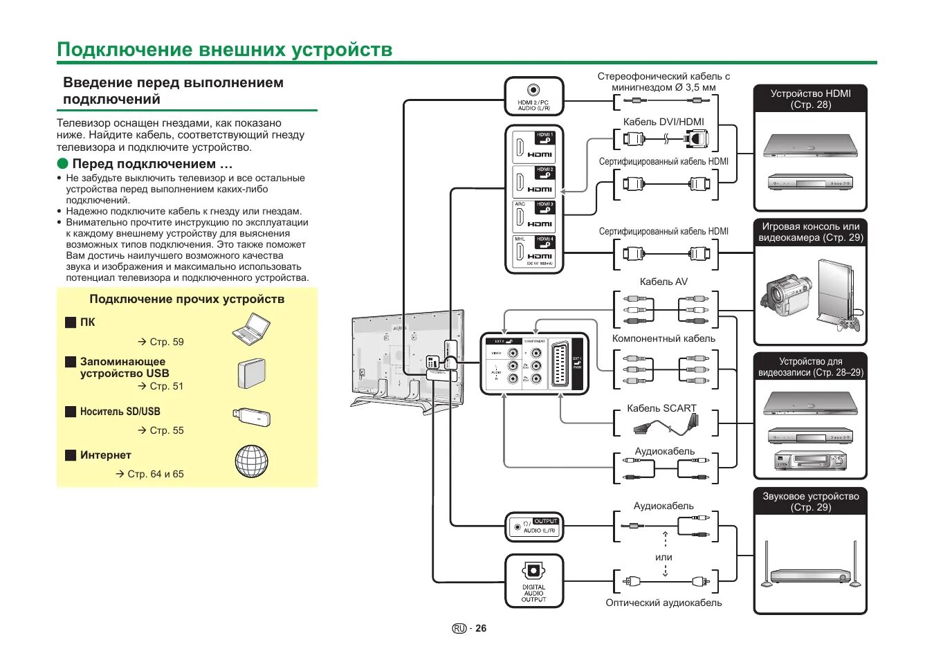 Подключение телевизору внешних устройств Подключение внешних устройств Инструкция по эксплуатации Sharp LC-70PRO10R Стран