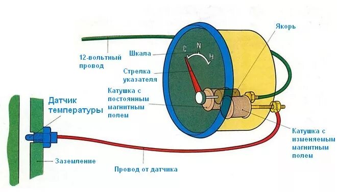 Подключение температурного датчика Панель на стойку под доп.приборы - DRIVE2