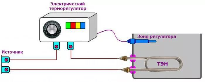 Подключение тэн через терморегулятор Электрические самогонные аппараты. Как сделать электрический самогонный аппарат 