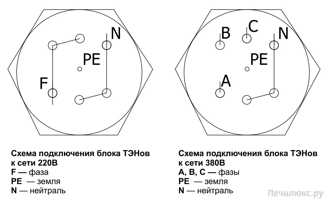 Подключение тэн отопления Котел Теплодар Куппер ОВК-10 с варочной плитой - купить с доставкой по Москве и 