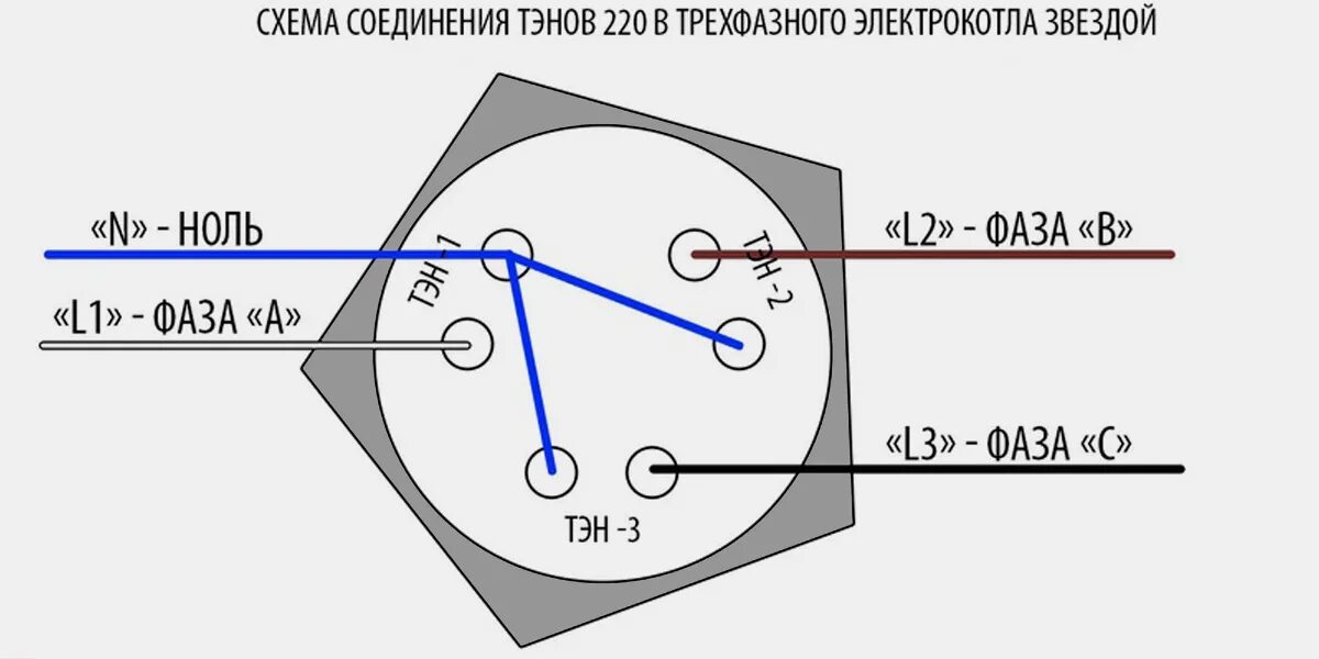 Подключение тэна 380 к котлу Схемы подключения ТЭНов типа ЗВЕЗДА и ТРЕУГОЛЬНИК. Статья компании Технонагрев