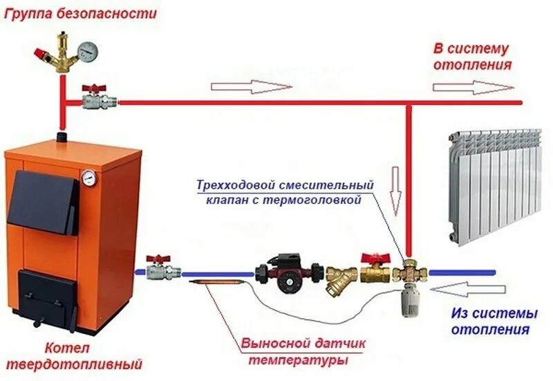 Подключение тэнов твердотопливного котла Teplotech51, boilers and boiler equipment, Murmansk, Shevchenko Street, 40Д - Ya