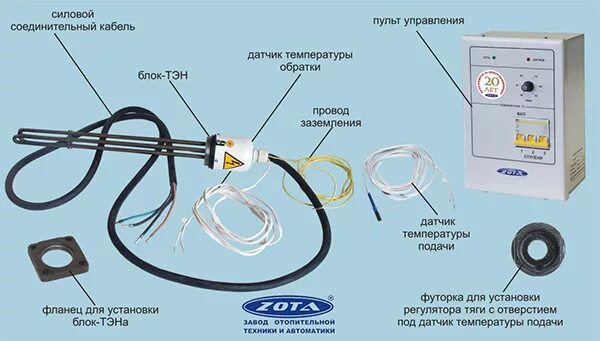 Подключение тэнов твердотопливного котла Дополнительное оборудование для котлов Комплект для подключения ТЭНБ к котлам ZO