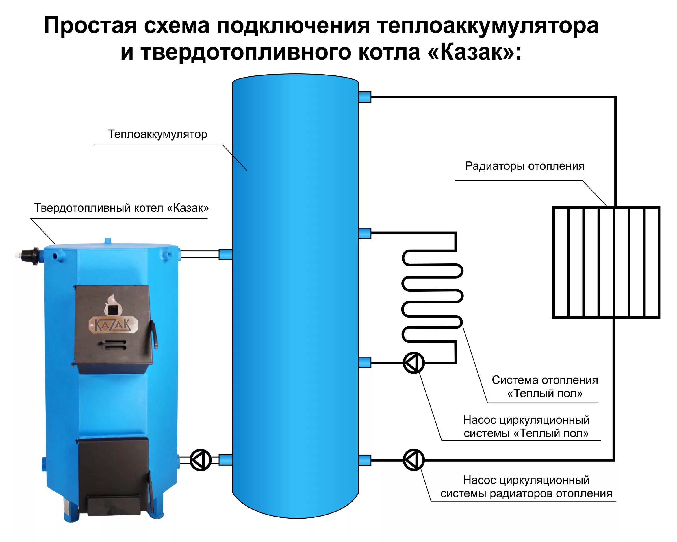 Подключение тэнов твердотопливного котла Твердотопливный котел для теплого пола: совместим ли с системой, каковы преимуще