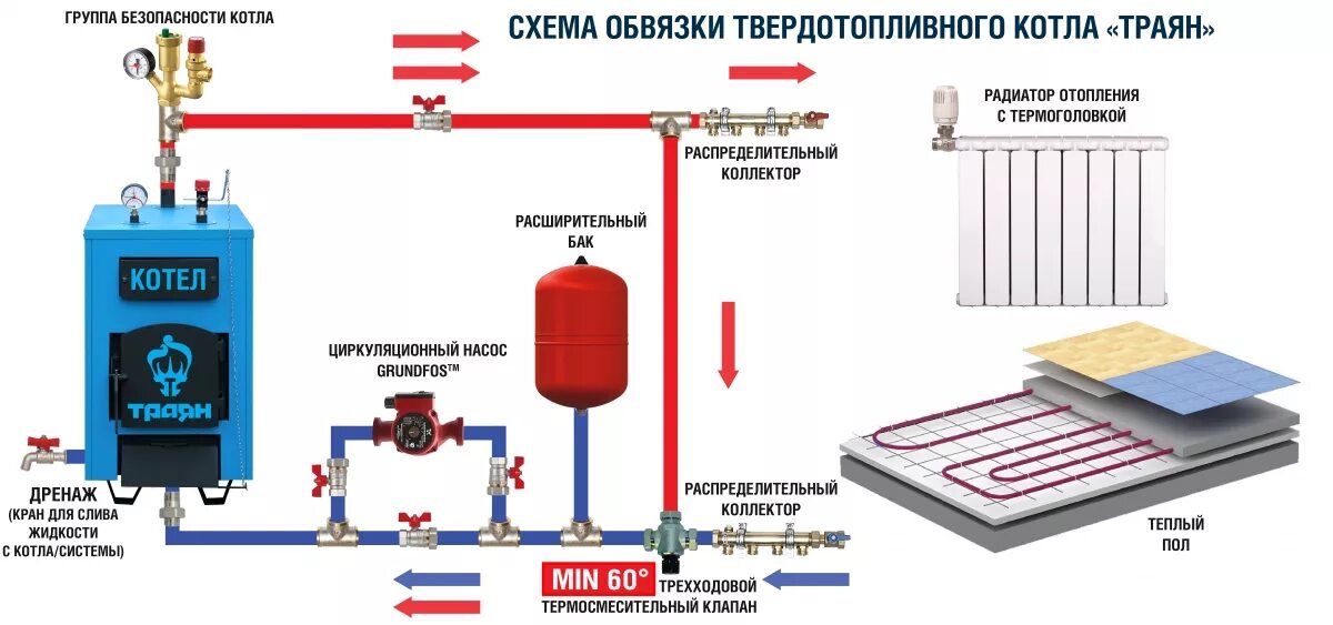 Подключение тэнов твердотопливного котла Отопление в частном доме твердотопливным котлом - котельная на твердом топливе