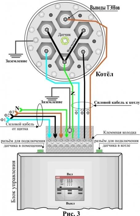 Подключение тенов у котла Подключение электрокотла к системе отопления Советы от BroilClub