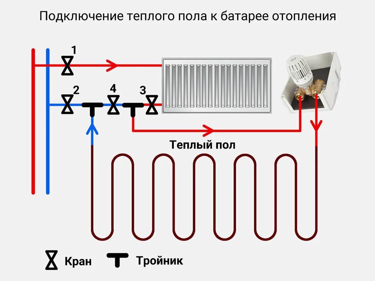 Подключение тепла НИКОГДА! не делай ТЕПЛЫЙ ПОЛ от БАТАРЕИ! ИЛИ Как сделать Теплый пол от батареи? 