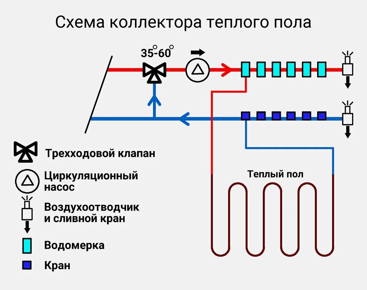 Подключение тепла Как правильно собрать отопление? Грамотное отопление частного дома Грамотный Сан