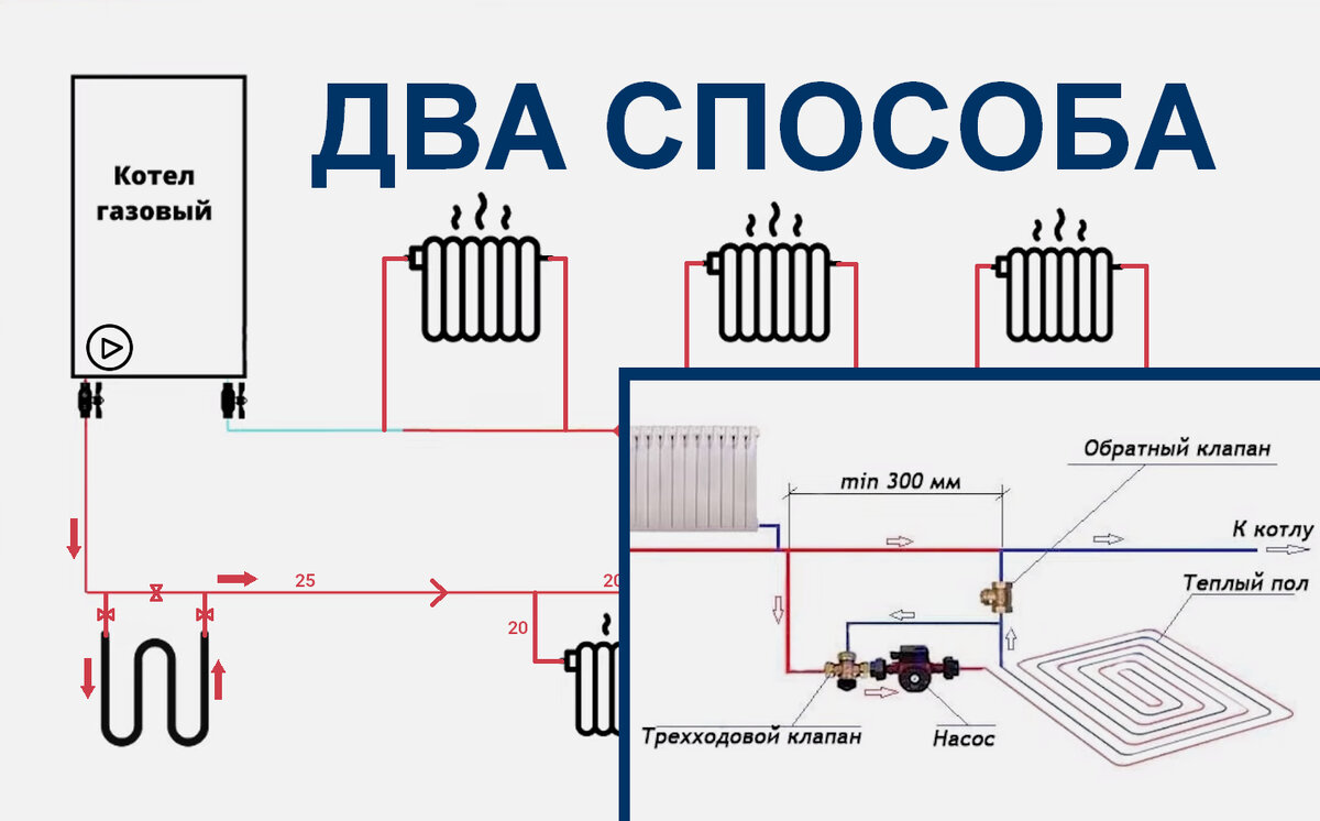 Подключение тепла detur il