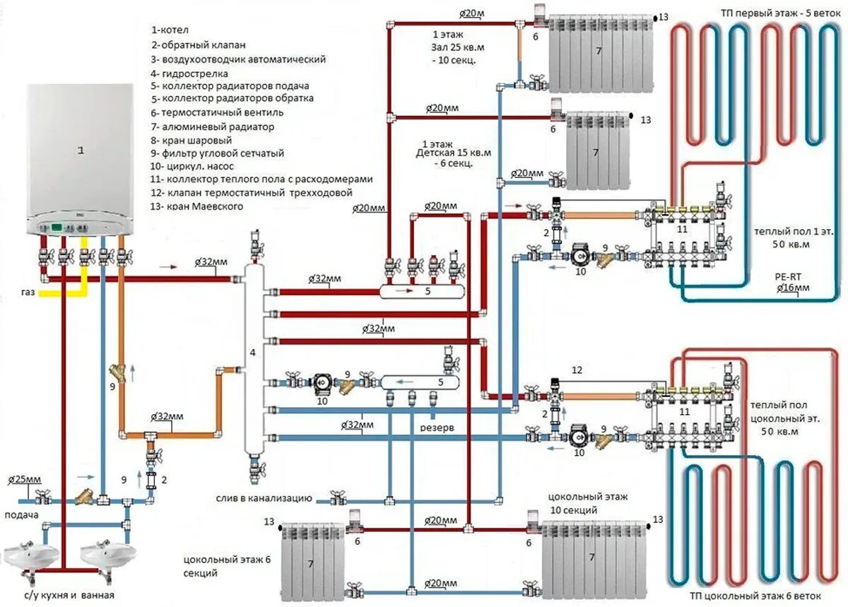 Подключение тепла екатеринбург 2024 Купить двухконтурный газовый котел недорого в Екатеринбурге - двухконтурный газо