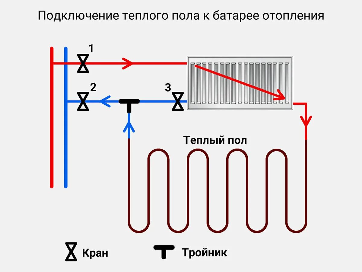 Подключение тепла иркутск Как подключить теплый пол от батареи отопления