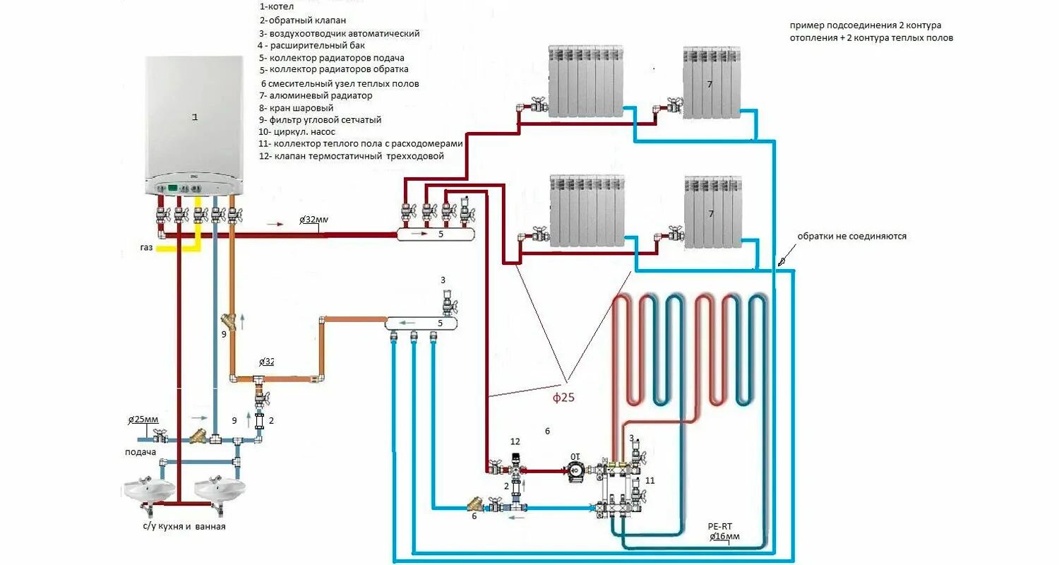 Подключение тепла киров по улицам когда Газовые котлы отопления купить в Екатеринбурге недорого: цены в интернет-магазин