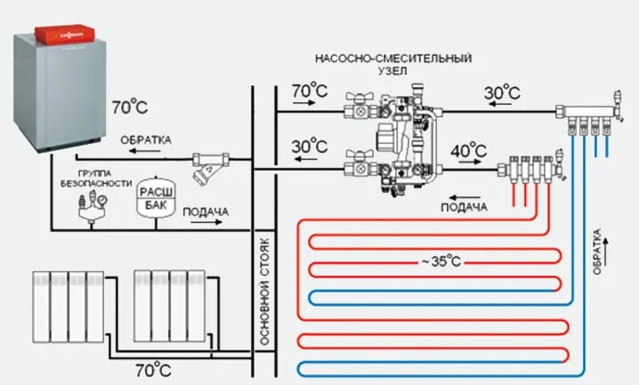 Подключение тепла омск 2024 Монтаж водяного теплого пола