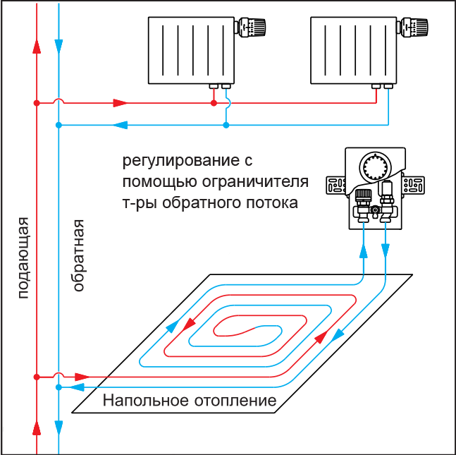 График подключения тепла в МКД в Первоуральске. Адреса