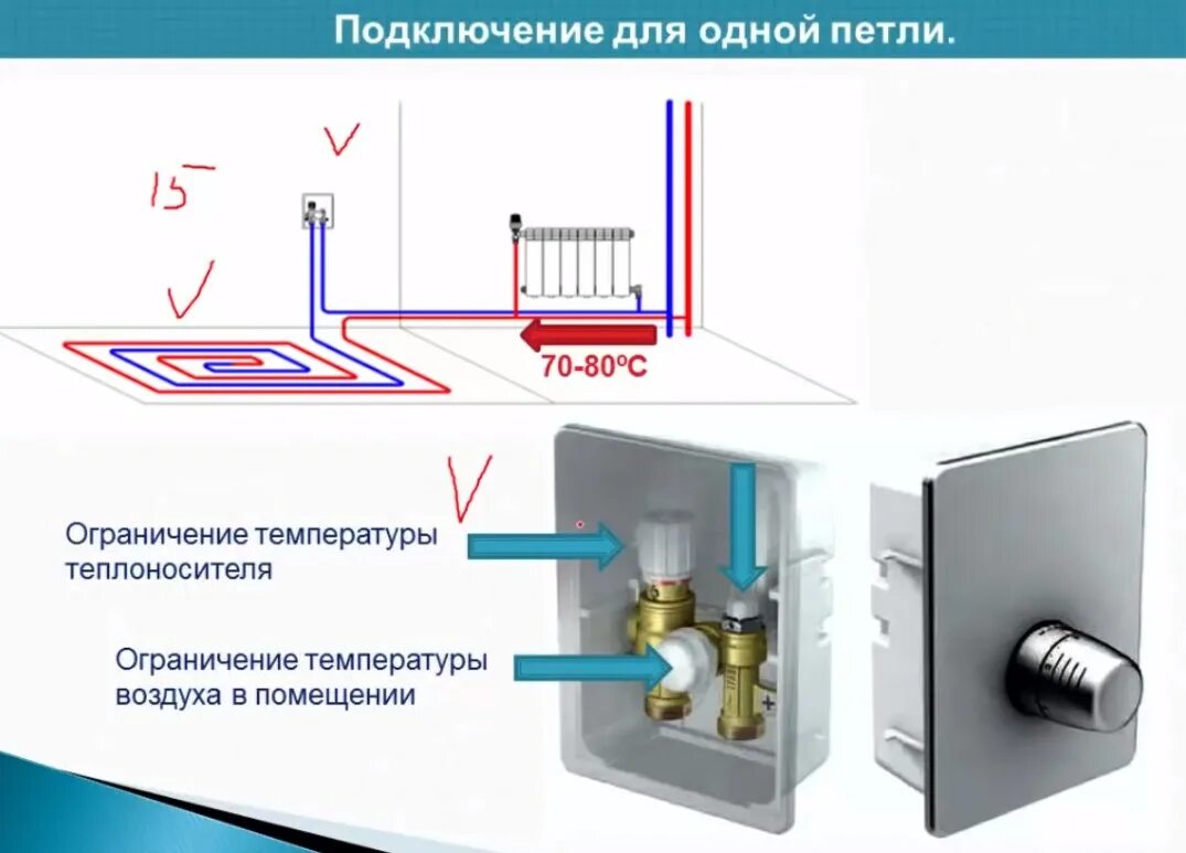 НИКОГДА! не делай ТЕПЛЫЙ ПОЛ от БАТАРЕИ! ИЛИ Как сделать Теплый пол от батареи? 