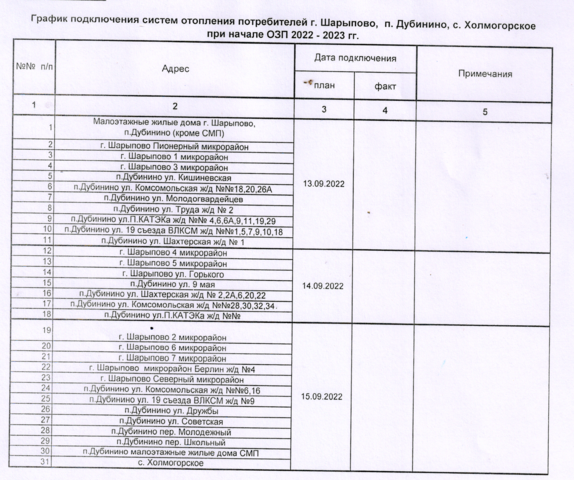 Подключение тепла в архангельске в 2024 Новости, интервью, выступления Официальный сайт администрации города Шарыпово