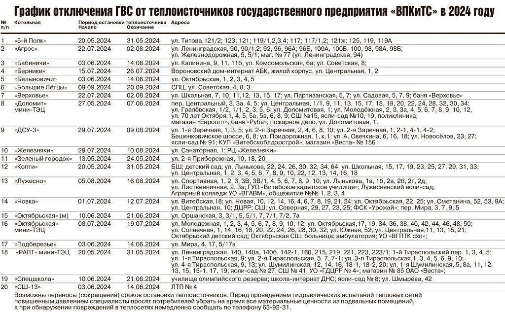 Часть домов Архангельска оставят без горячего водоснабжения накануне Дня знаний 