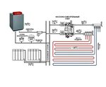 Подключение тепла в балахне нижегородской области Подключить теплый пол в частном доме