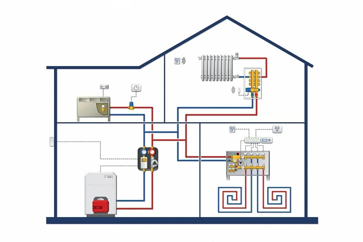 Подключение тепла в доме Радиомодуль Watts WFH RF на 4 зоны - цена, видео, фото и инструкция - купить в М