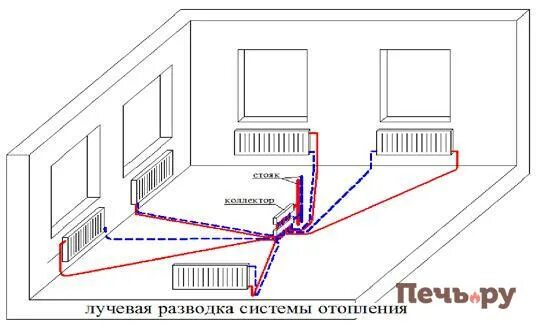 Подключение тепла в доме Закрытая система отопления и открытая, схема, плюсы и минусы - интернет-магазин 