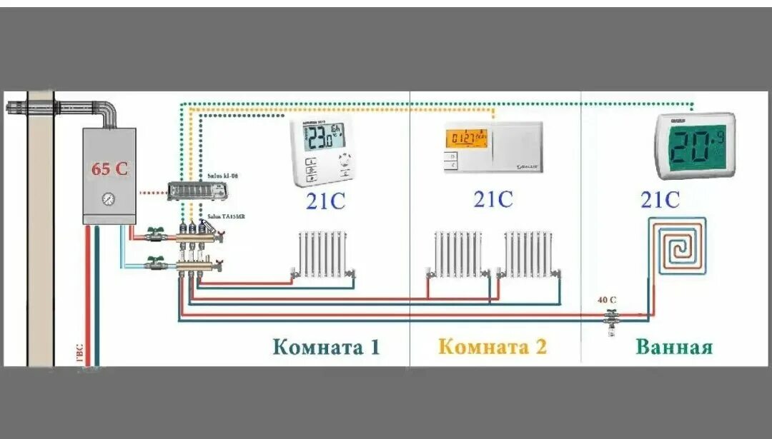 Подключение тепла в доме Ремонт конвекторов nobo в Старосиверской: 5 исполнителей с отзывами и ценами на 