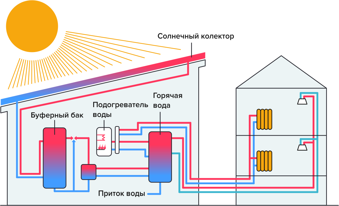 Подключение тепла в доме Бак-аккумулятор KD-WT-100 по выгодным ценам в интернет магазине Союзтепломонтаж 