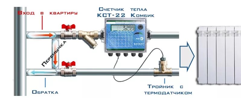 Подключение тепла в доме Как работает теплосчетчик на отопление HeatProf.ru