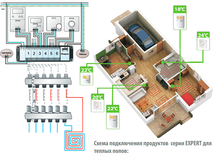 Подключение тепла в доме Автоматика SALUS для управления водяным теплым полом, электронные термостаты SAL