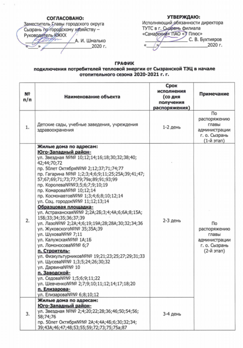 Подключение тепла в екатеринбурге 2024 график Комитет ЖКХ опубликовал график подключения потребителей тепловой энергии от Сызр