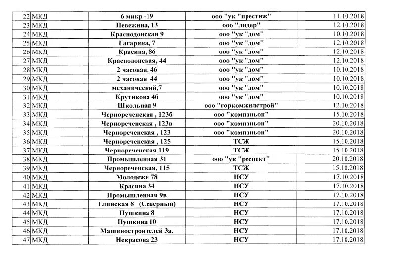 Подключение тепла в екатеринбурге 2024 график В Кургане опубликовали график подключения домов к отоплению