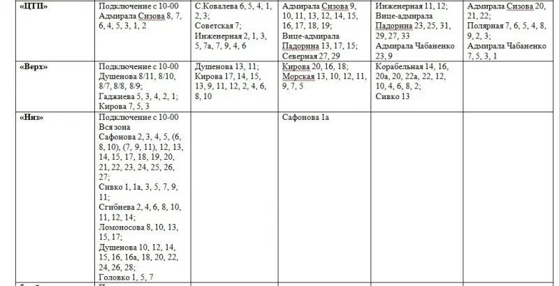 График подключения тепла