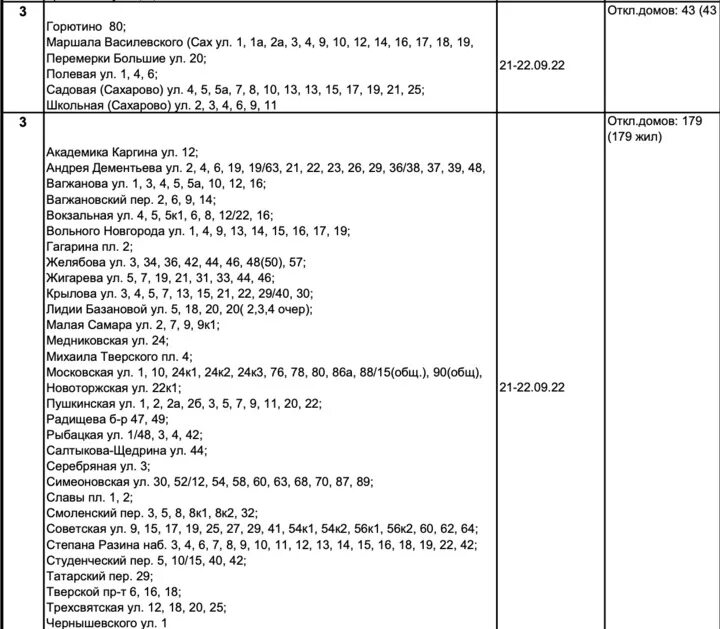 Подключение тепла в екатеринбурге 2024 график Опубликован график подключения отопления в домах Твери - МК Тверь