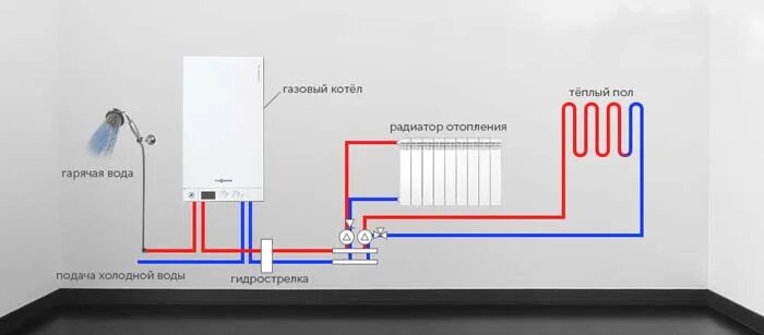 Подключение тепла в кургане 2024 О схемах отопления частного дома с газовым котлом