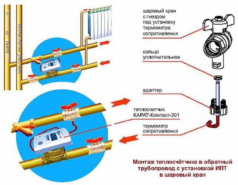 Подключение тепла в квартирах Самостоятельная установка счетчиков тепла в квартире