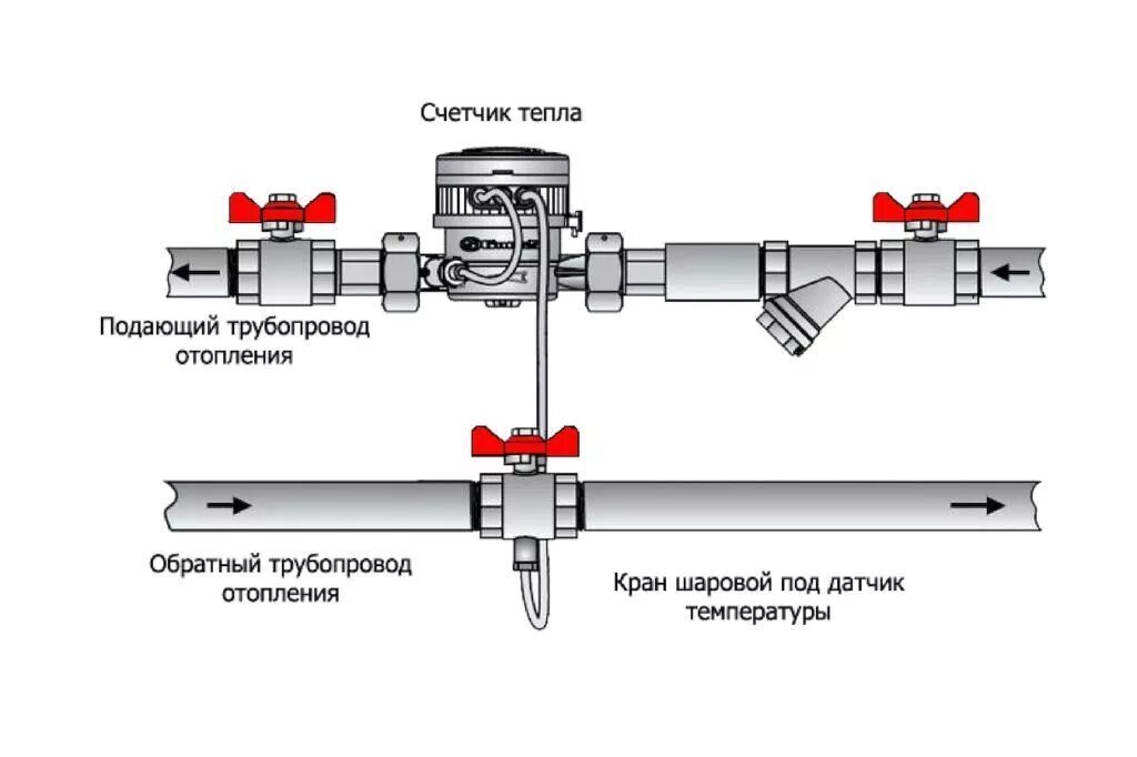 Подключение тепла в квартирах Счетчики на отопление - купить в Воронеже по доступным ценам от производителя