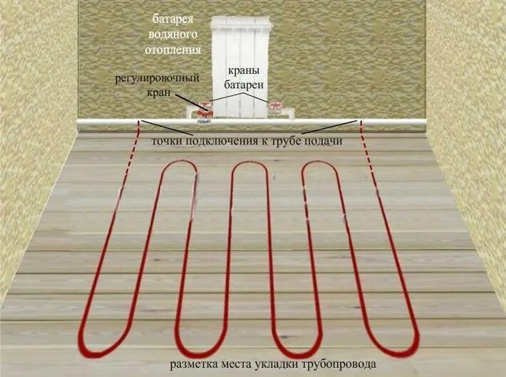 График подключения тепла