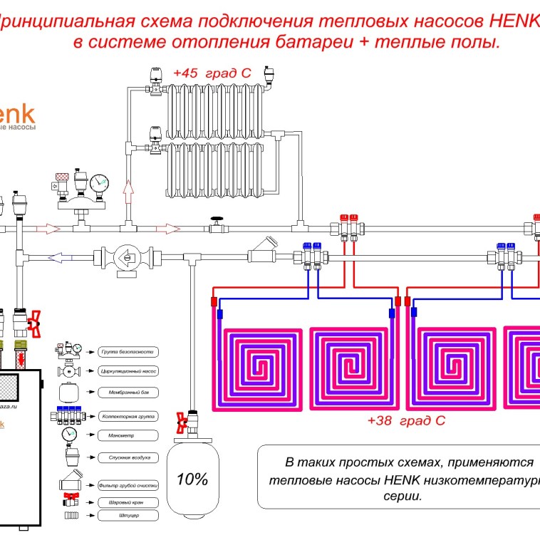 Подключение тепла в новосибирске в 2024 году Схема теплого пола - 7 мифов электро-водяного теплого пола - отзывы, недостатки 