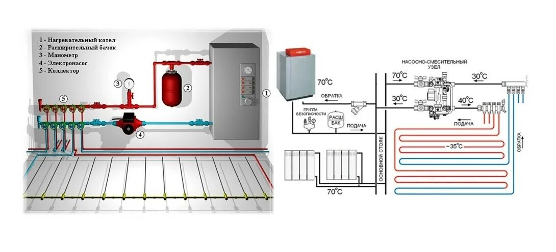 Подключение тепла в санкт петербурге в 2024 Бойлер для теплого пола - Теплый пол от водонагревателя