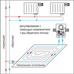 Подключение тепла в шадринске Система подключения теплого пола к котлу