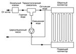 Подключение тепла в шарье Схема подключения теплого пола