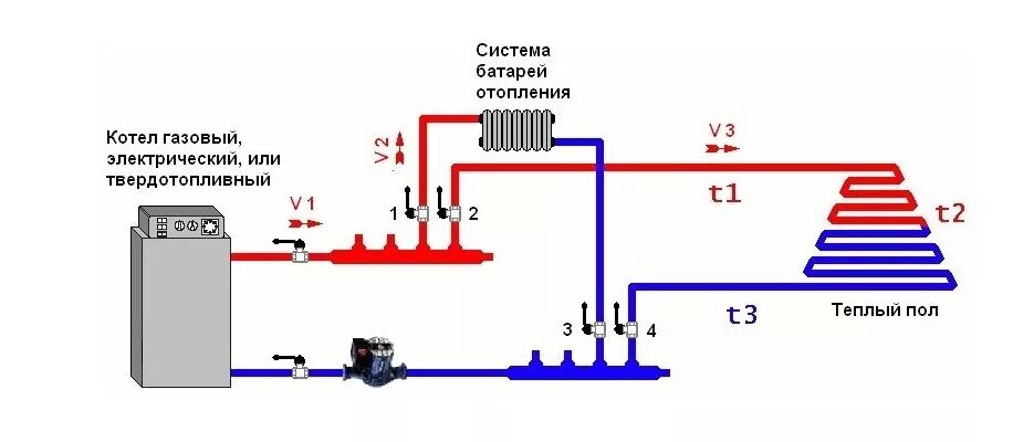 Подключение тепла в шарье Подключаем теплый водяной пол Строим дом своими руками. Дзен