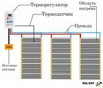 Подключение тепла в шарье Как подключить теплый пол