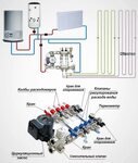 Подключение тепла в тольятти 2024 Котел подключение с теплыми полами