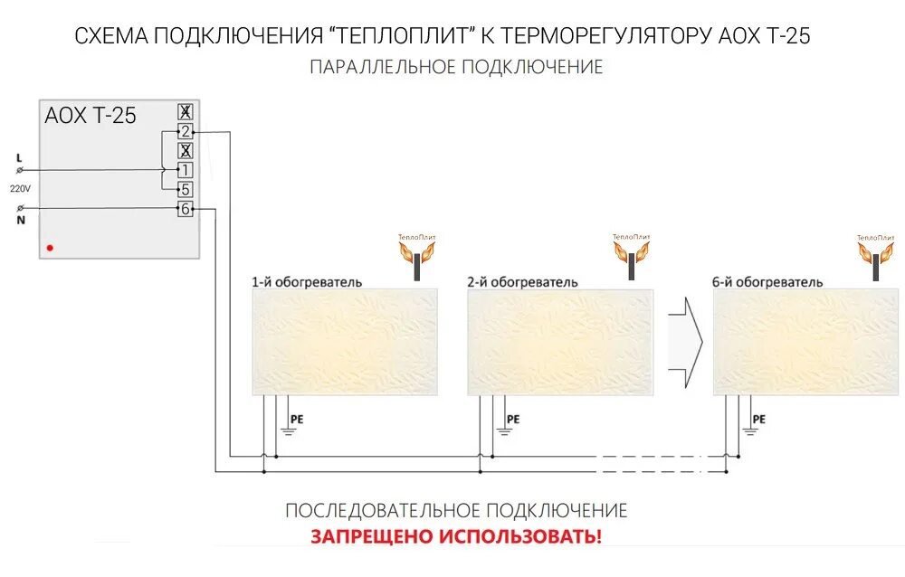 Подключение теплэко через терморегулятор Схема подключения обогревателей "ТеплоПлит" к терморегулятору AOX-T25 в цвете. 2