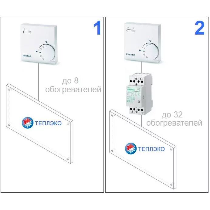 Подключение теплэко к терморегулятору с розеткой Кварцевый обогреватель ТеплЭко 400Вт купить в Комсомольске-на-Амуре по выгодной 