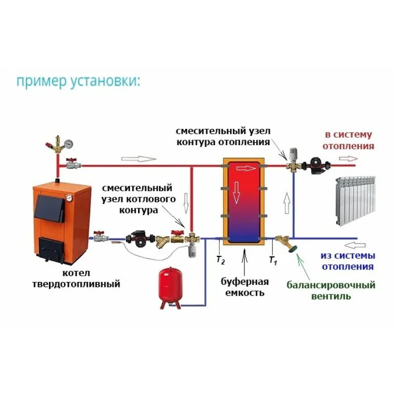 Подключение теплоаккумулятора к котлу без насоса Буферная емкость KOSPEL SV-800 - купить в интернет-магазине.