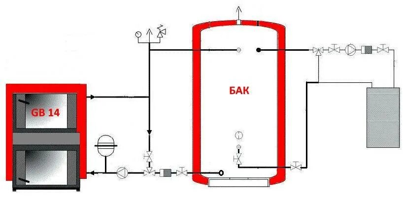 Подключение теплоаккумулятора к котлу без насоса Теплоаккумулятор для котлов отопления: как подобрать накопительный бак для тверд